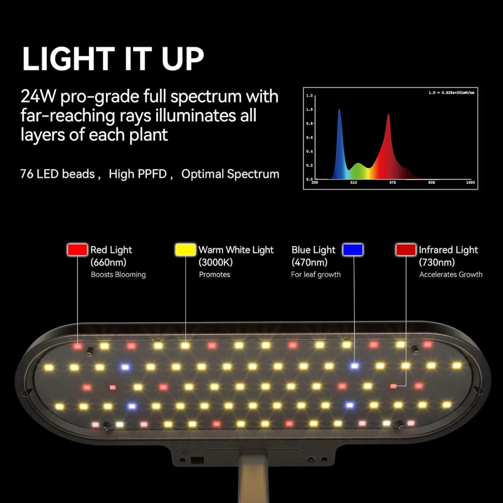 inbloom Hydroponics Growing System 10 Pods, Indoor Herb Garden with LEDs Full-Spectrum Plant Grow Light, Water Shortage Alarm, Automatic Timer, Height Adjustable, Ideal Gardening Gifts for Women