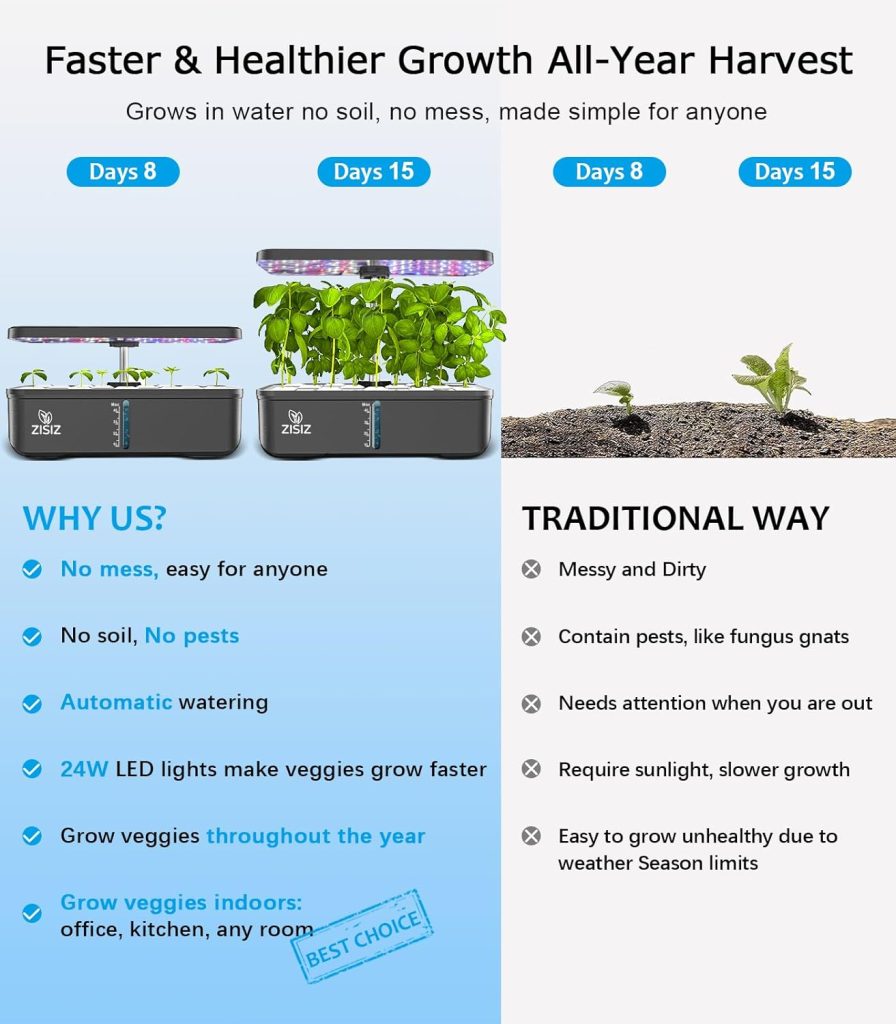 Hydroponics Growing System：Indoor Garden Kit